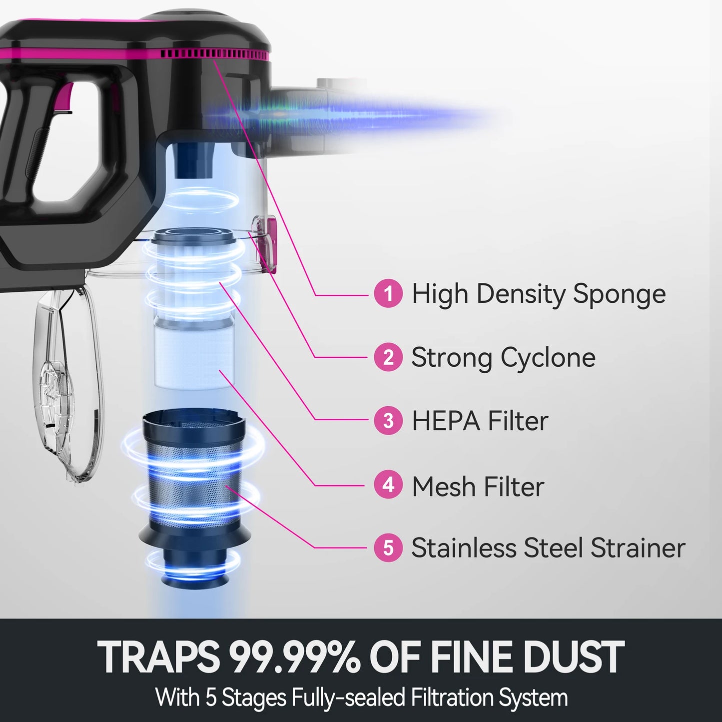 INSE N5T Cordless Vacuum Cleaner 6 in 1 For Home Cleaning
