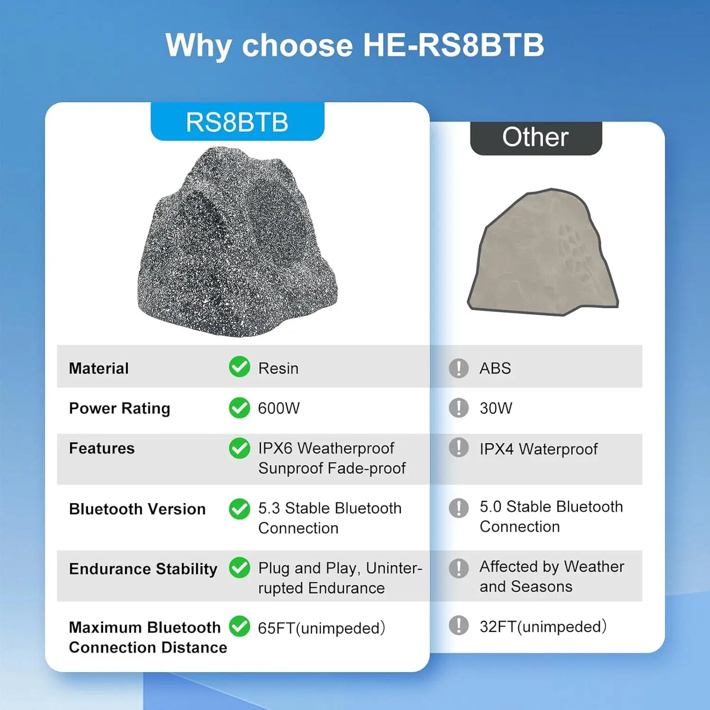 Herdio Outdoor Bluetooth Rock Speakers Waterproof PVC Garden Pool - Home and Haven Store