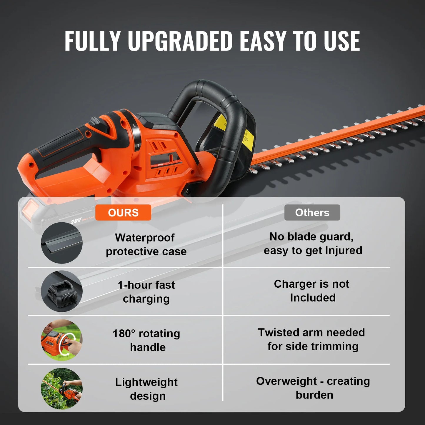SucceBuy 20V Cordless Hedge Trimmer With Double-Edged Steel Blade
