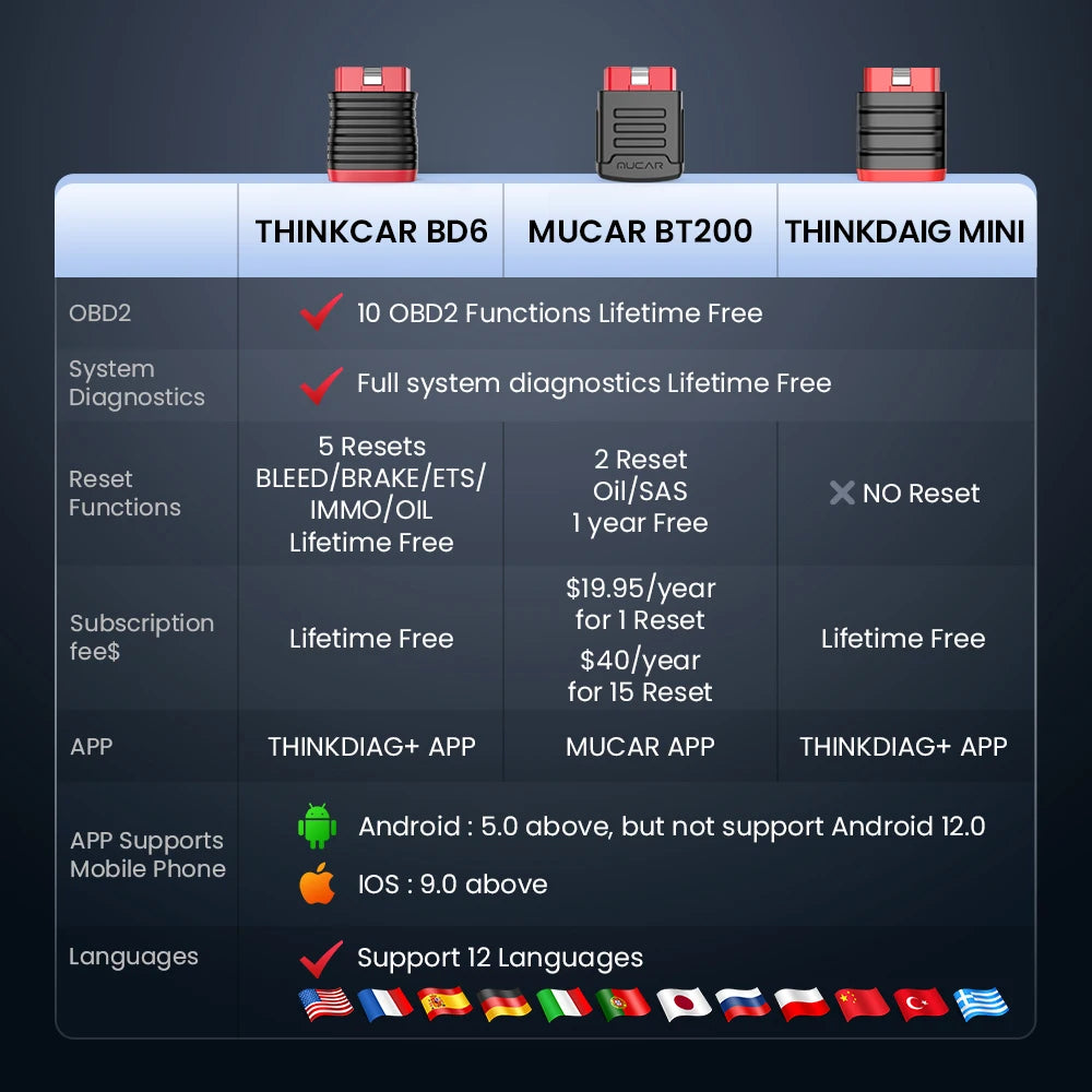 MUCAR Thinkcar BD6 Full System OBD2 Scanner Wireless - Home and Haven Store