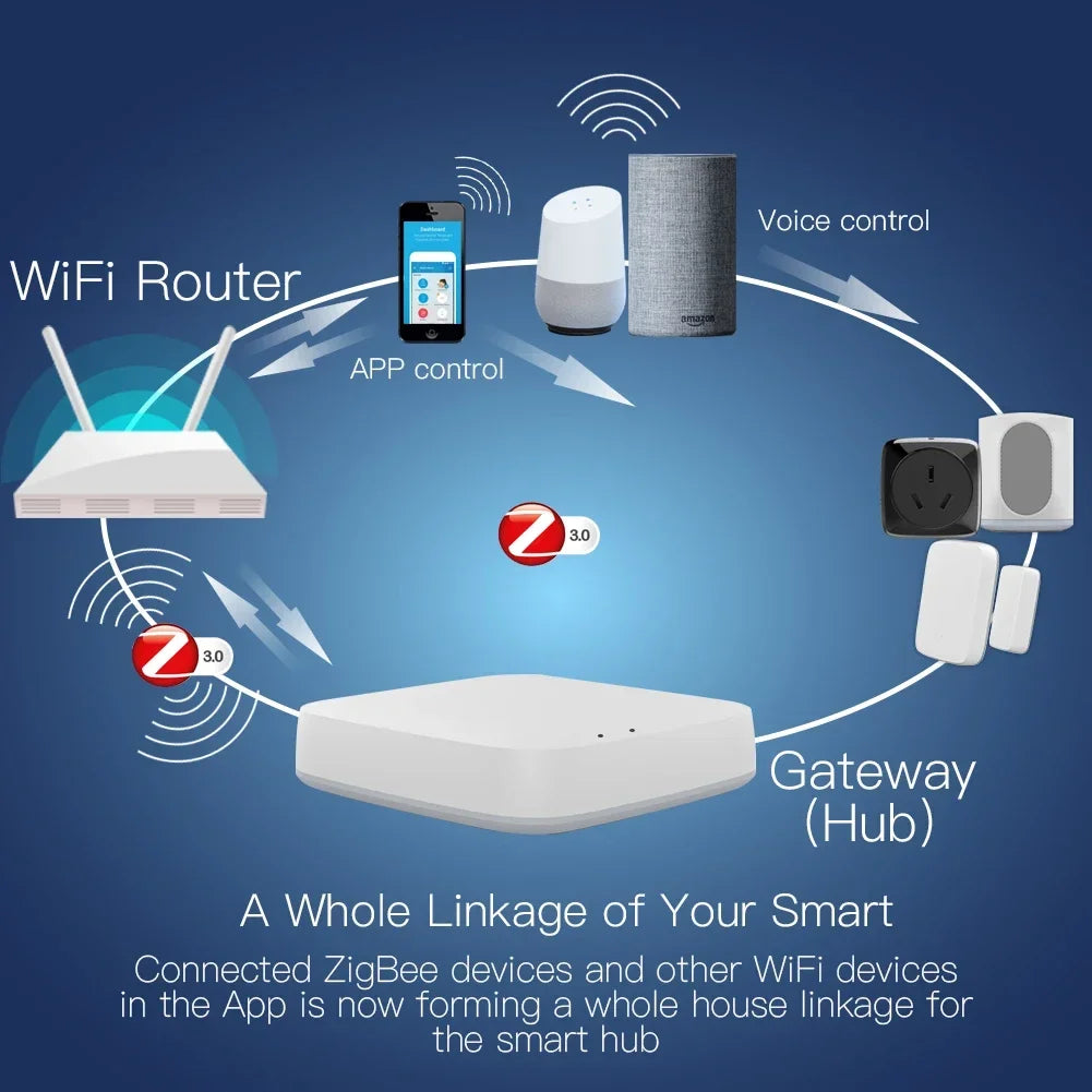 MOES ZigBee 3.0 Smart Gateway Hub for ZigBee Smart Home - Home and Haven Store