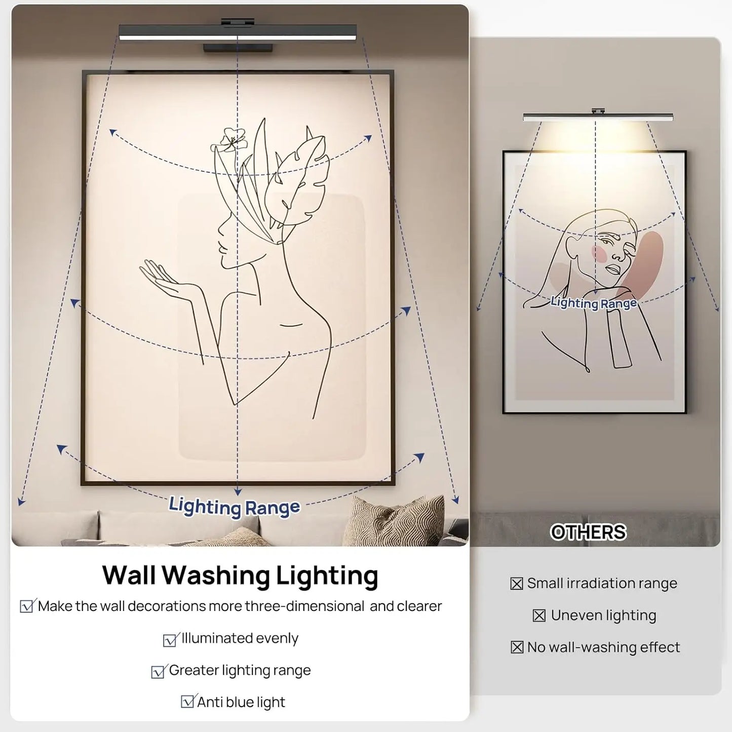 PRTILOUD Wireless Picture Light With Remote Control And Dimming