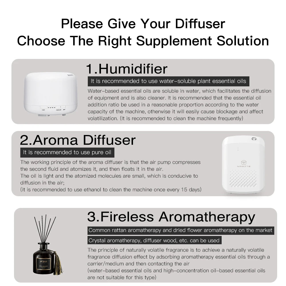 Namste Smart Aroma Diffuser Pro For Hotels Bluetooth Control