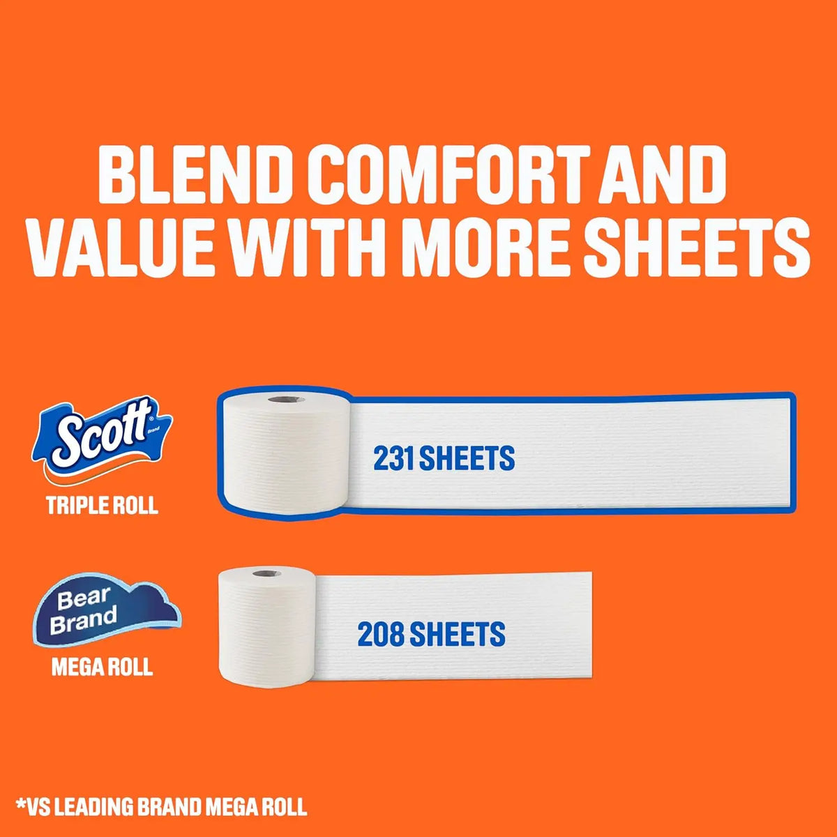 Scott ComfortPlus Premium Septic Safe Toilet Rolls