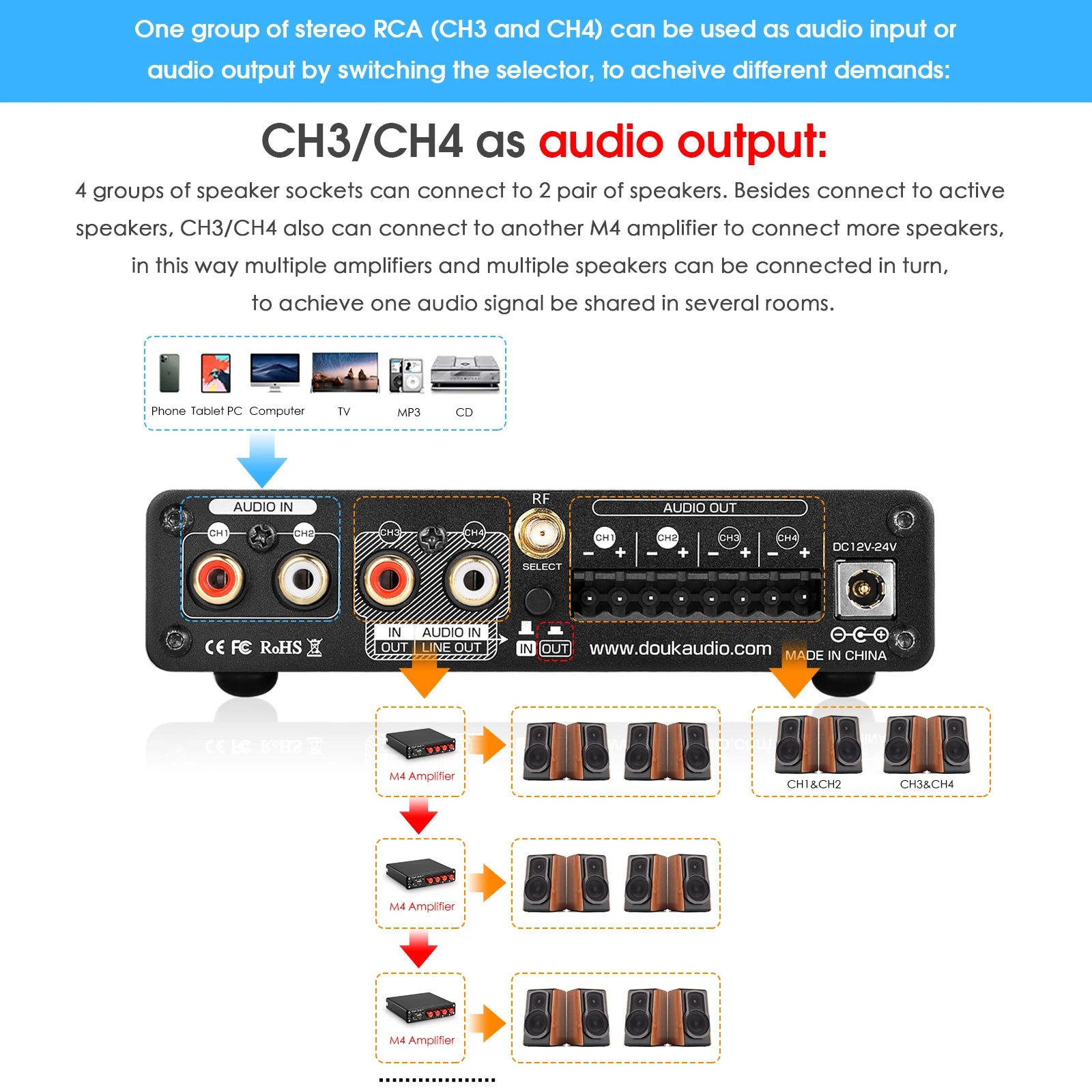 Douk Audio M4 50W Per Channel Bluetooth Stereo Power Amplifier - Home and Haven Store