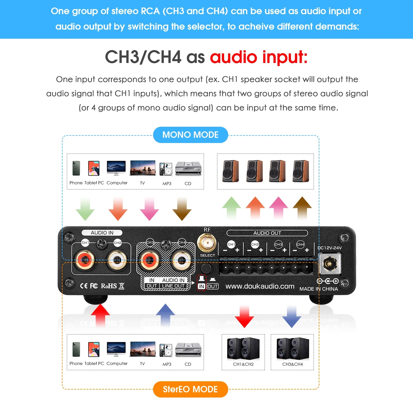 Douk Audio M4 50W Per Channel Bluetooth Stereo Power Amplifier - Home and Haven Store